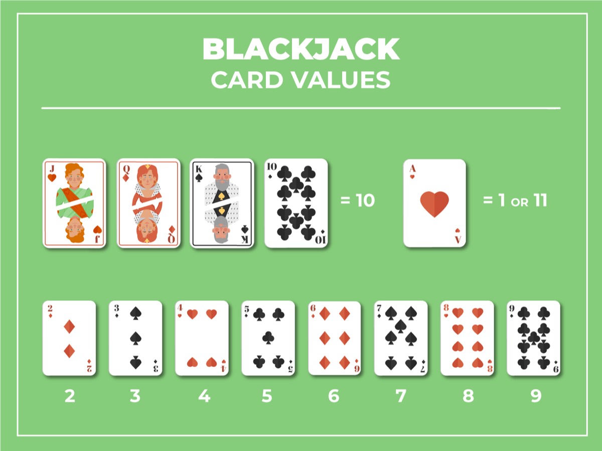 Valores cartas Blackjack